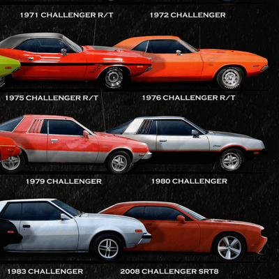 Dodge Challenger Collection Quilt - Sensational Sideview Dodge Challenger Quilt